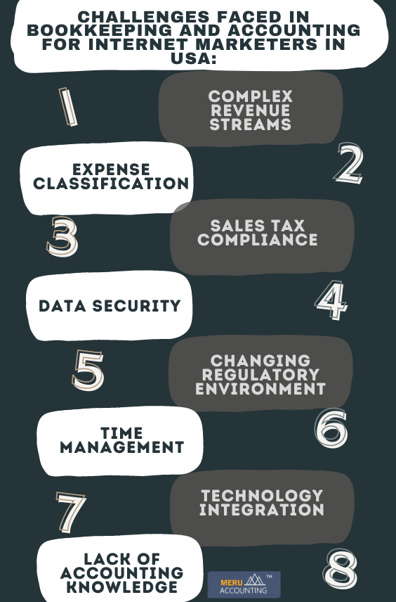 Challenges Faced in Bookkeeping and Accounting for Internet Marketers in USA: